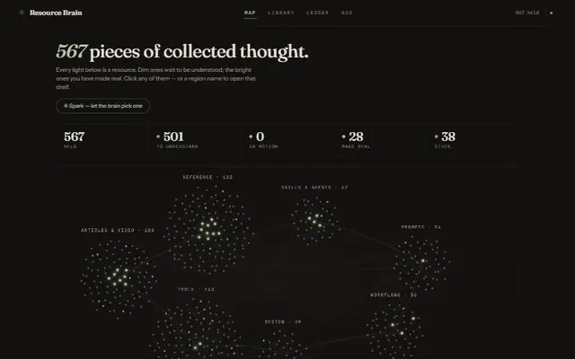 Resource Brain map showing collections as clusters of lights